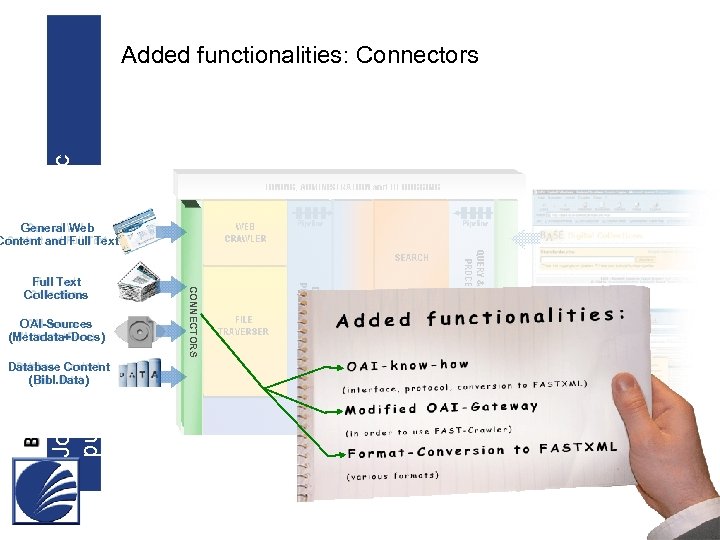 Joint workshop on electronic publishing Added functionalities: Connectors General Web Content and Full Text