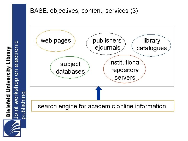 Joint workshop on electronic publishing BASE: objectives, content, services (3) web pages subject databases