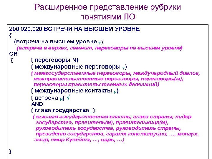 Расширенное представление рубрики понятиями ЛО 