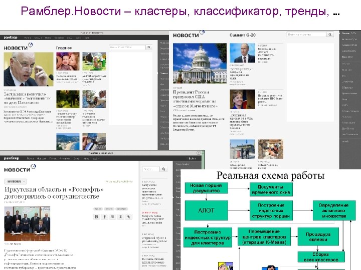 Рамблер. Новости – кластеры, классификатор, тренды, … 