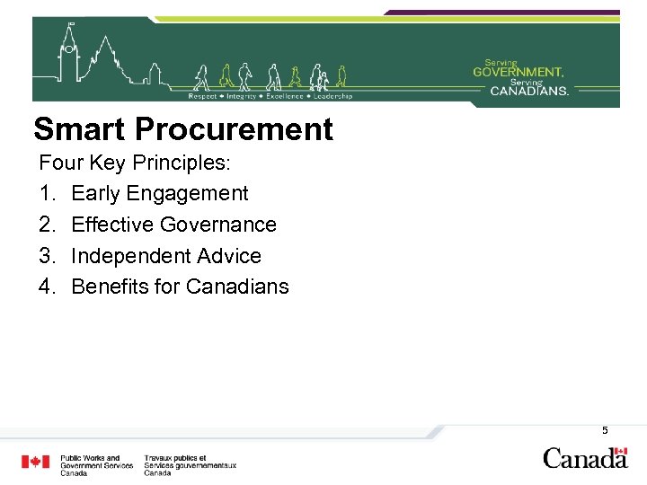 Smart Procurement Four Key Principles: 1. Early Engagement 2. Effective Governance 3. Independent Advice