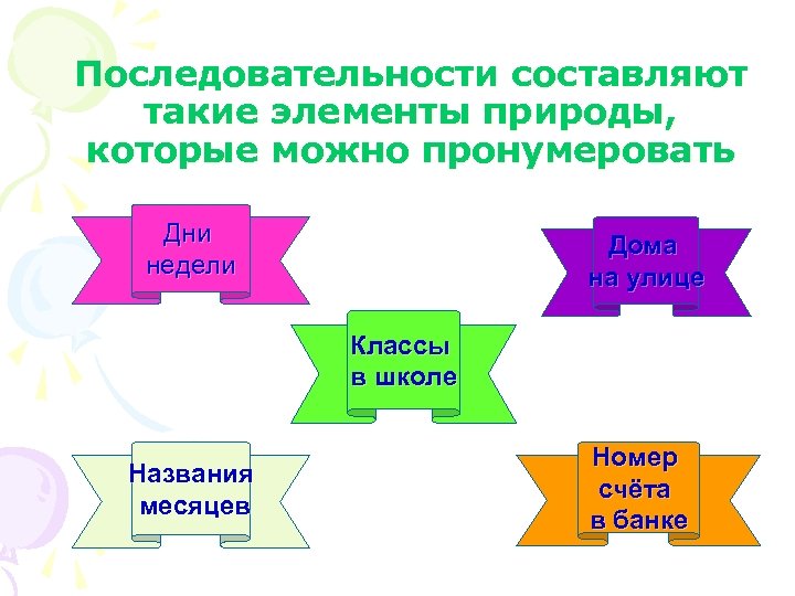 Последовательности составляют такие элементы природы, которые можно пронумеровать Дни недели Дома на улице Классы