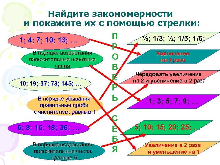 Найдите закономерности и покажите их с помощью стрелки: П ½; 1/3; ¼; 1/5; 1/6;