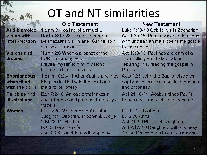 OT and NT similarities Old Testament Audible voice Vision with interpretation Visions and dreams