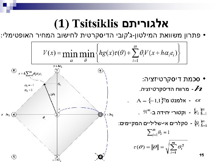  אלגוריתם (1) Tsitsiklis • פתרון משוואת המילטון-ג'קובי הדיסקרטית לחישוב המחיר האופטימלי: • סכמת