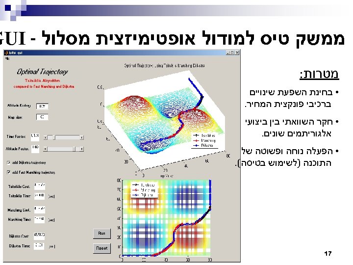  ממשק טיס למודול אופטימיזצית מסלול - GUI מטרות: • בחינת השפעת שינויים ברכיבי