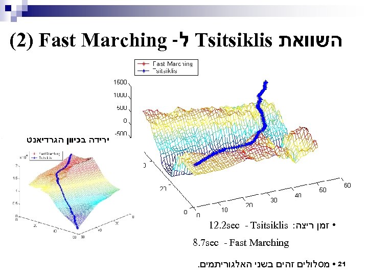  השוואת Tsitsiklis ל- (2) Fast Marching ירידה בכיוון הגרדיאנט • זמן ריצה: 12.
