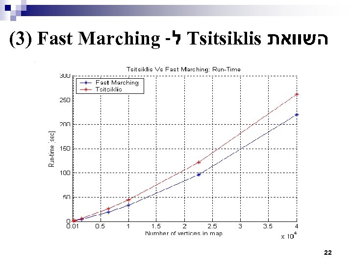 (3) Fast Marching - ל Tsitsiklis השוואת 22 