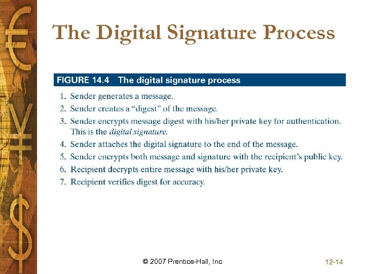 The Digital Signature Process © 2007 Prentice-Hall, Inc 12 -14 