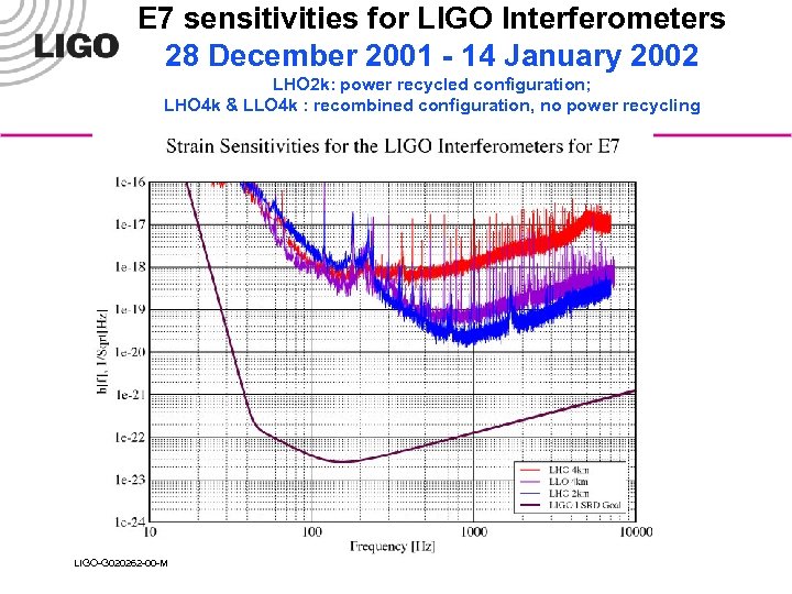 E 7 sensitivities for LIGO Interferometers 28 December 2001 - 14 January 2002 LHO