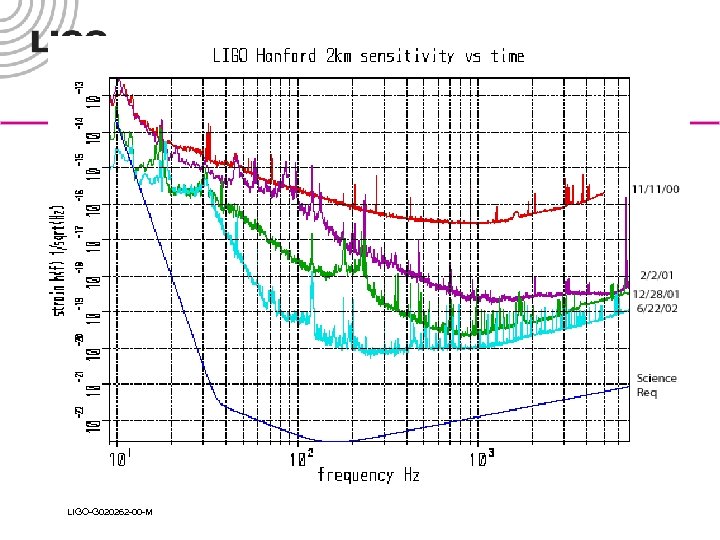 LIGO-G 020262 -00 -M 