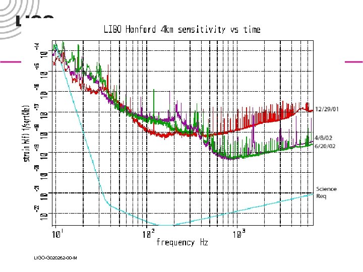 LIGO-G 020262 -00 -M 