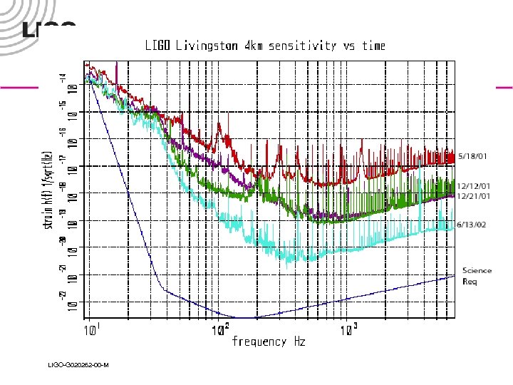 LIGO-G 020262 -00 -M 