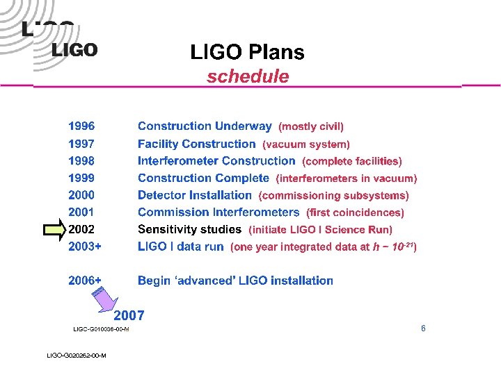 2007 LIGO-G 020262 -00 -M 