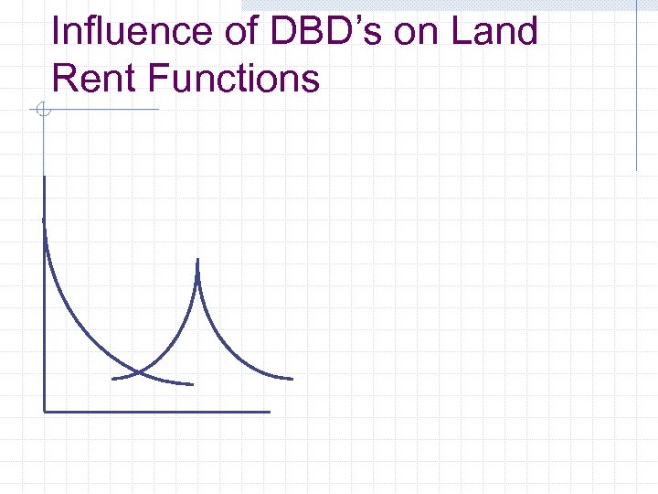 Influence of DBD’s on Land Rent Functions 