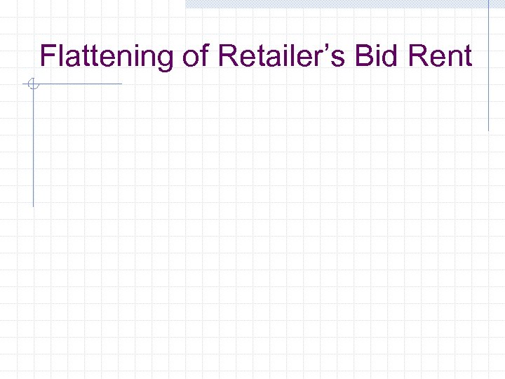 Flattening of Retailer’s Bid Rent 