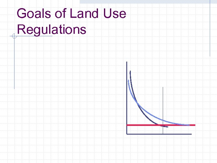 Goals of Land Use Regulations 