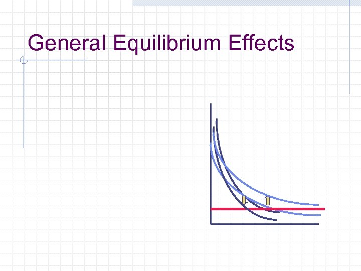 General Equilibrium Effects 