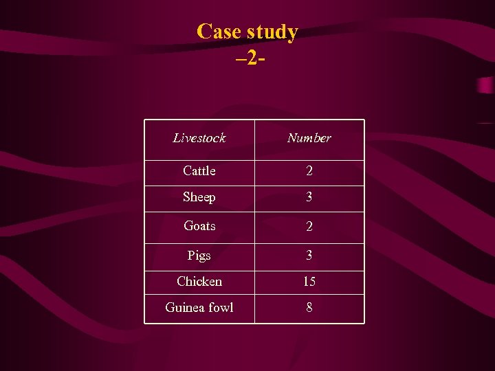 Case study – 2 - Livestock Number Cattle 2 Sheep 3 Goats 2 Pigs