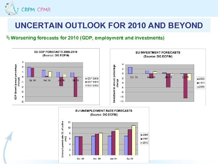 UNCERTAIN OUTLOOK FOR 2010 AND BEYOND ÄWorsening forecasts for 2010 (GDP, employment and investments)