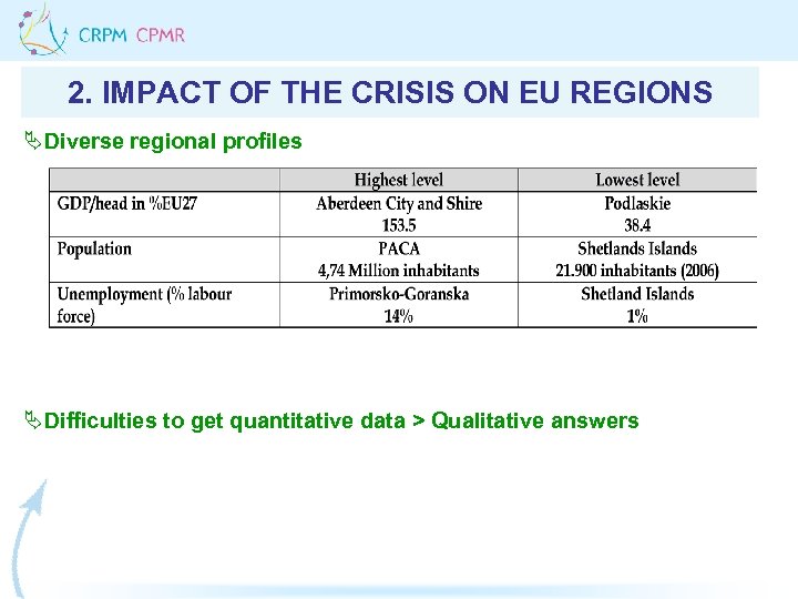 2. IMPACT OF THE CRISIS ON EU REGIONS ÄDiverse regional profiles ÄDifficulties to get