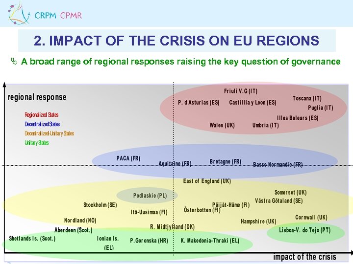 2. IMPACT OF THE CRISIS ON EU REGIONS Ä A broad range of regional