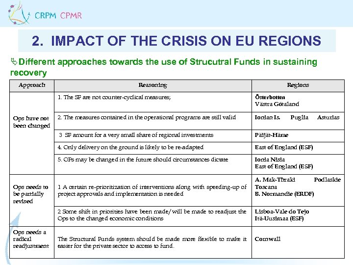 2. IMPACT OF THE CRISIS ON EU REGIONS ÄDifferent approaches towards the use of