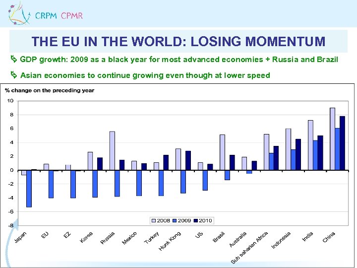 THE EU IN THE WORLD: LOSING MOMENTUM GDP growth: 2009 as a black year