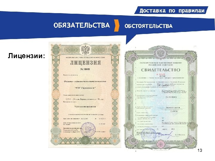 Доставка по правилам ОБЯЗАТЕЛЬСТВА ОБСТОЯТЕЛЬСТВА Лицензии: 13 