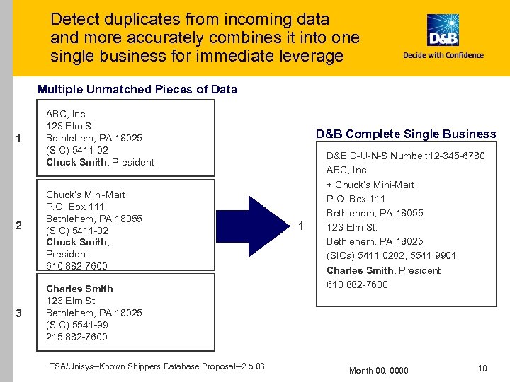 Detect duplicates from incoming data and more accurately combines it into one single business