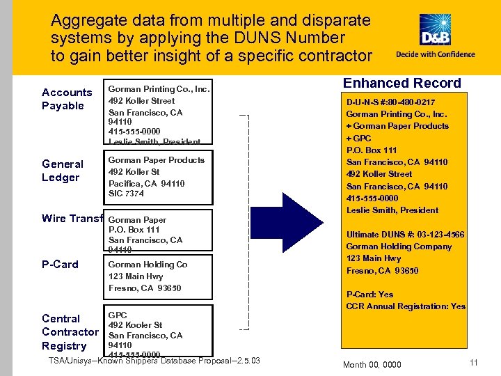Aggregate data from multiple and disparate systems by applying the DUNS Number to gain
