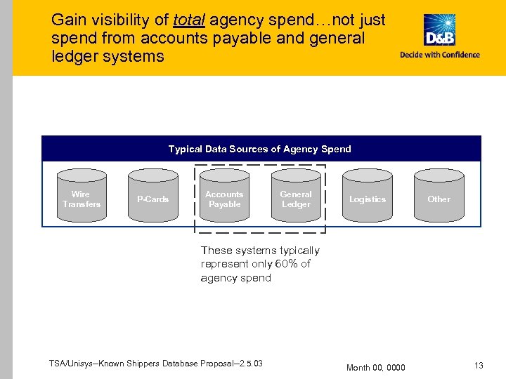 Gain visibility of total agency spend…not just spend from accounts payable and general ledger
