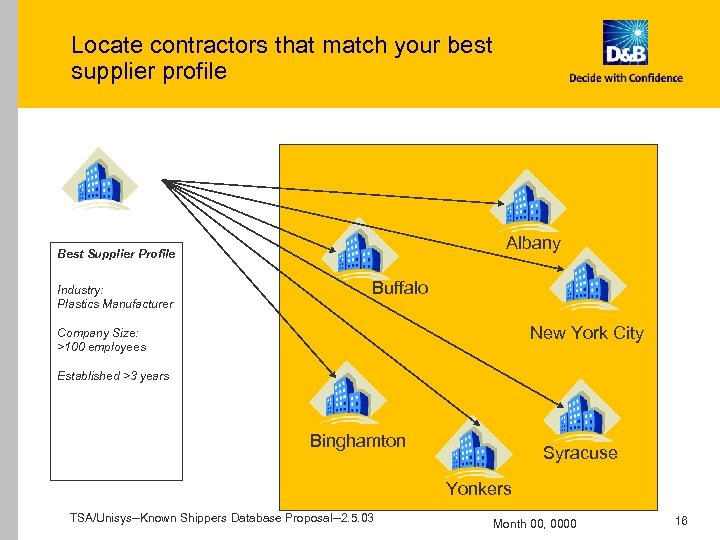 Locate contractors that match your best supplier profile Albany Best Supplier Profile Industry: Plastics