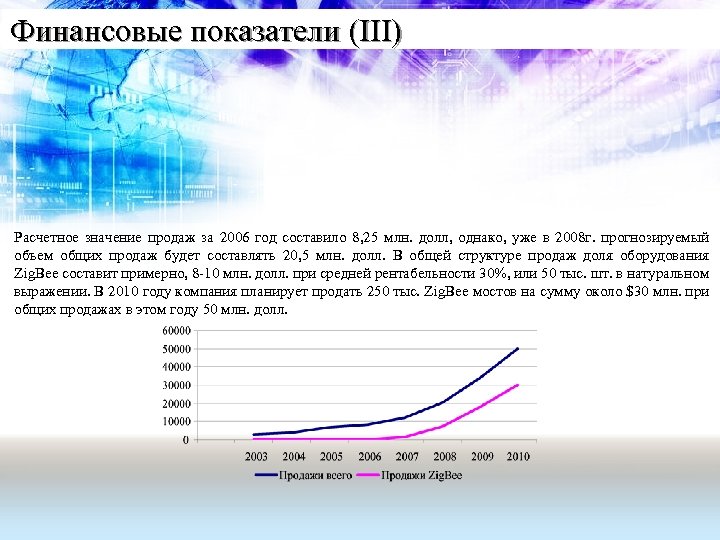 Финансовые показатели (III) Расчетное значение продаж за 2006 год составило 8, 25 млн. долл,