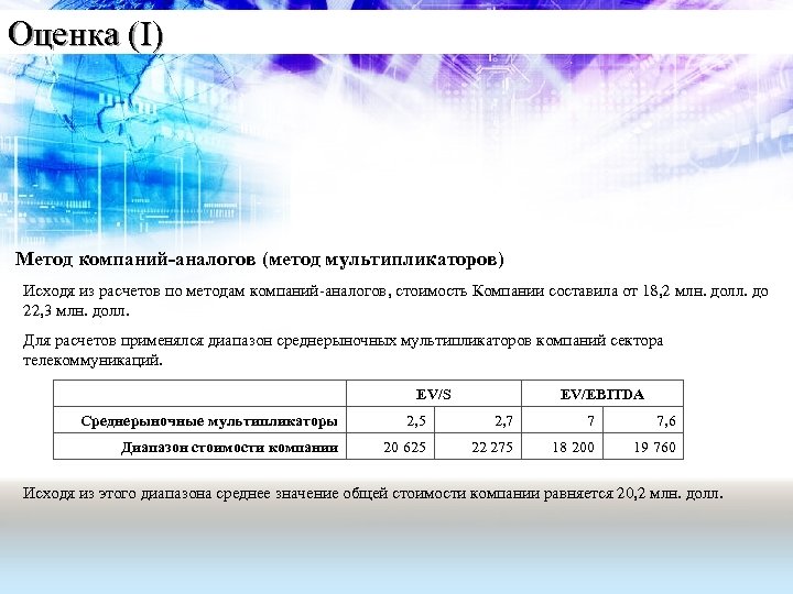 Оценка (I) Метод компаний-аналогов (метод мультипликаторов) Исходя из расчетов по методам компаний-аналогов, стоимость Компании
