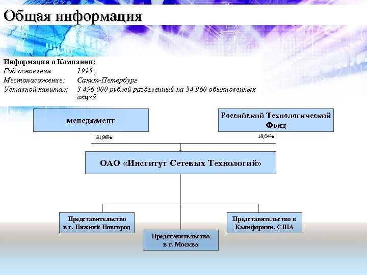 Общая информация Информация о Компании: Год основания: 1995 ; Местоположение: Санкт-Петербург Уставной капитал: 3