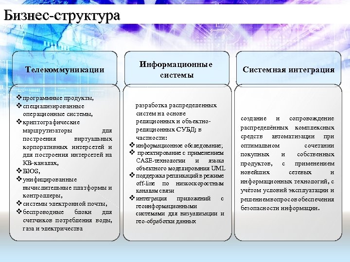 Бизнес-структура Телекоммуникации vпрограммные продукты, vспециализированные операционные системы, vкриптографические маршрутизаторы для построения виртуальных корпоративных интерсетей
