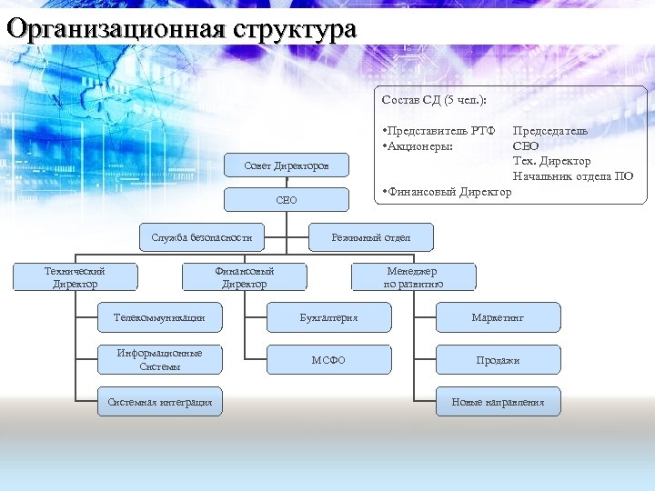 Организационная структура Состав СД (5 чел. ): • Представитель РТФ • Акционеры: Совет Директоров