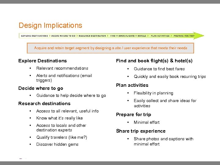 Design Implications Acquire and retain target segment by designing a site / user experience