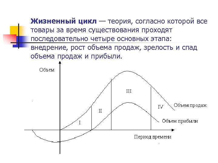Жизненный цикл — теория, согласно которой все товары за время существования проходят последовательно четыре