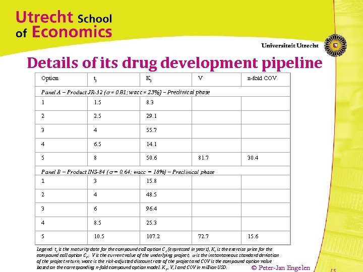 Details of its drug development pipeline Option ti Ki V n-fold COV Panel A