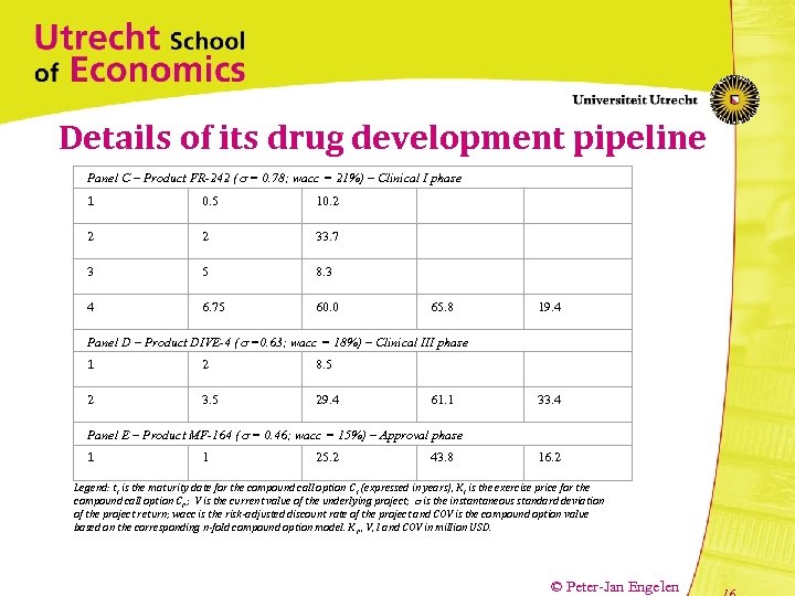 Details of its drug development pipeline Panel C – Product FR-242 ( = 0.