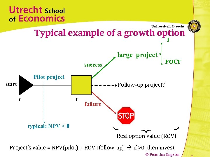 Typical example of a growth option I large project FOCF success Pilot project start
