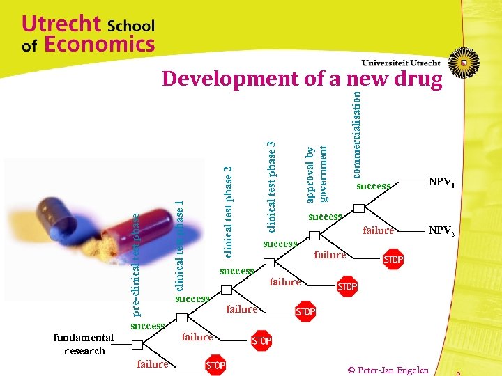 fundamental research success failure success commercialisation approval by government clinical test phase 3 clinical