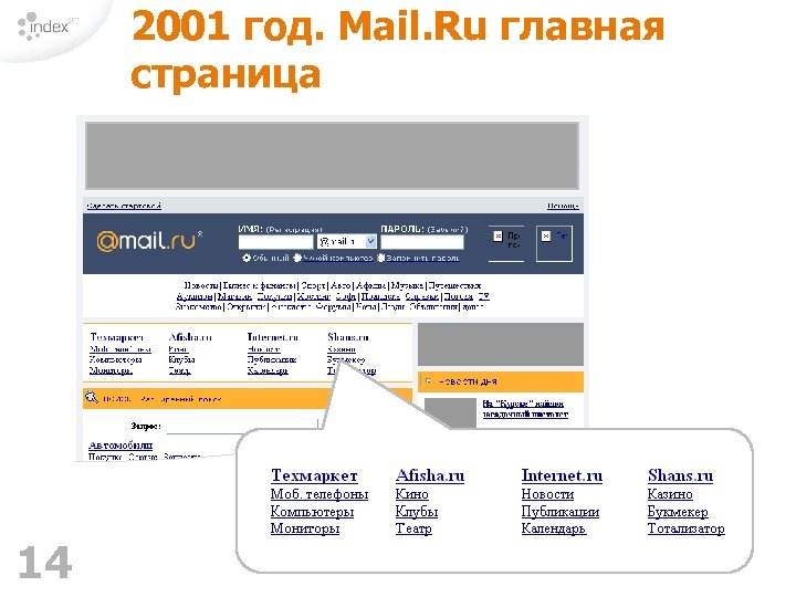 2001 год. Mail. Ru главная страница 14 