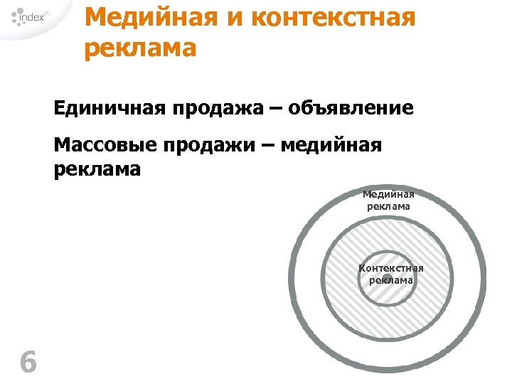 Медийная и контекстная реклама Единичная продажа – объявление Массовые продажи – медийная реклама Медийная