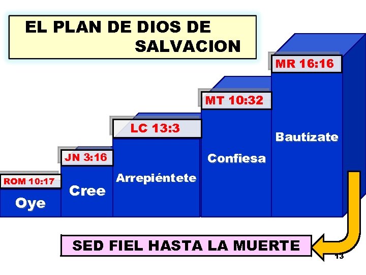 EL PLAN DE DIOS DE SALVACION MR 16: 16 MT 10: 32 LC 13: