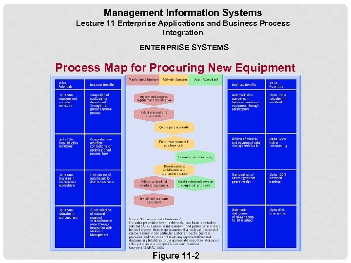 Management Information Systems Lecture 11 Enterprise Applications and Business Process Integration ENTERPRISE SYSTEMS Process