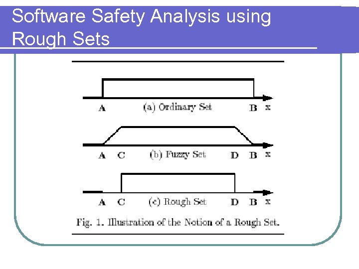 Software Safety Analysis using Rough Sets 