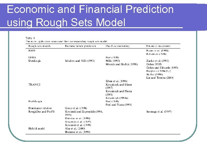Economic and Financial Prediction using Rough Sets Model 